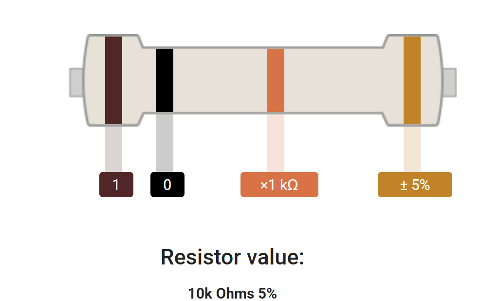 10K Resistor Color Code, the color code from left to right is Brown, Black, Orange, Gold